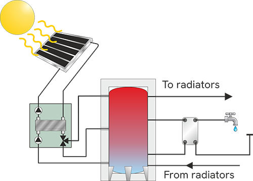 SWEP double circuit system